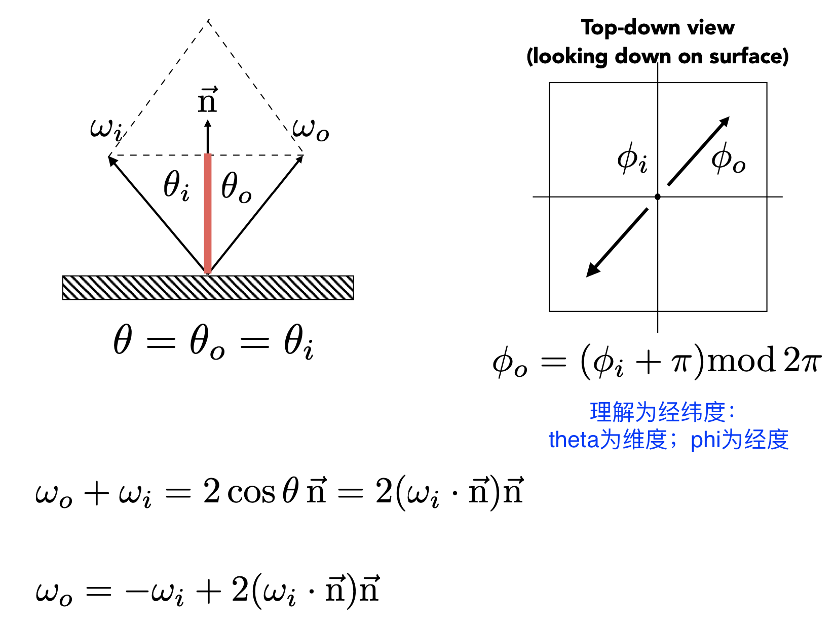 截屏2023-05-07 16.45.43